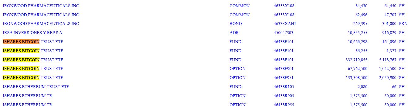Kelolaan Bitcoin Spot ETF Milik JPMorgan