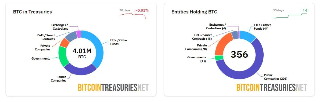 Kepemilikan Bitcoin Perusahaan Publik - Bitcointreasuries