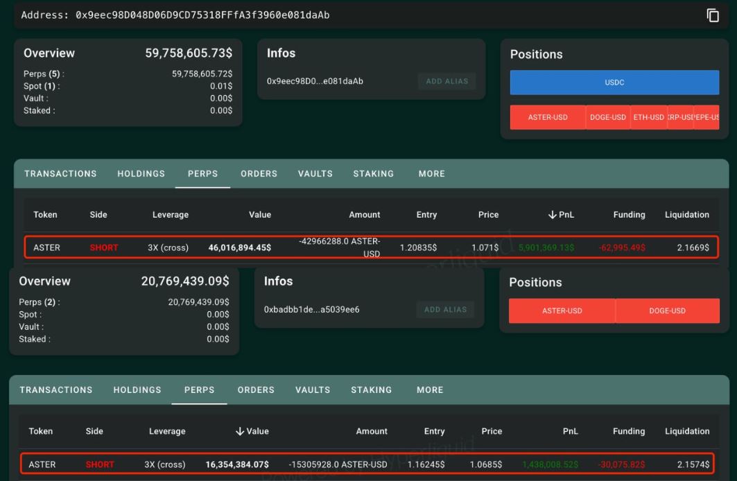 Keuntungan Whale yang Pasang Posisi Short ASTER - Lookonchain