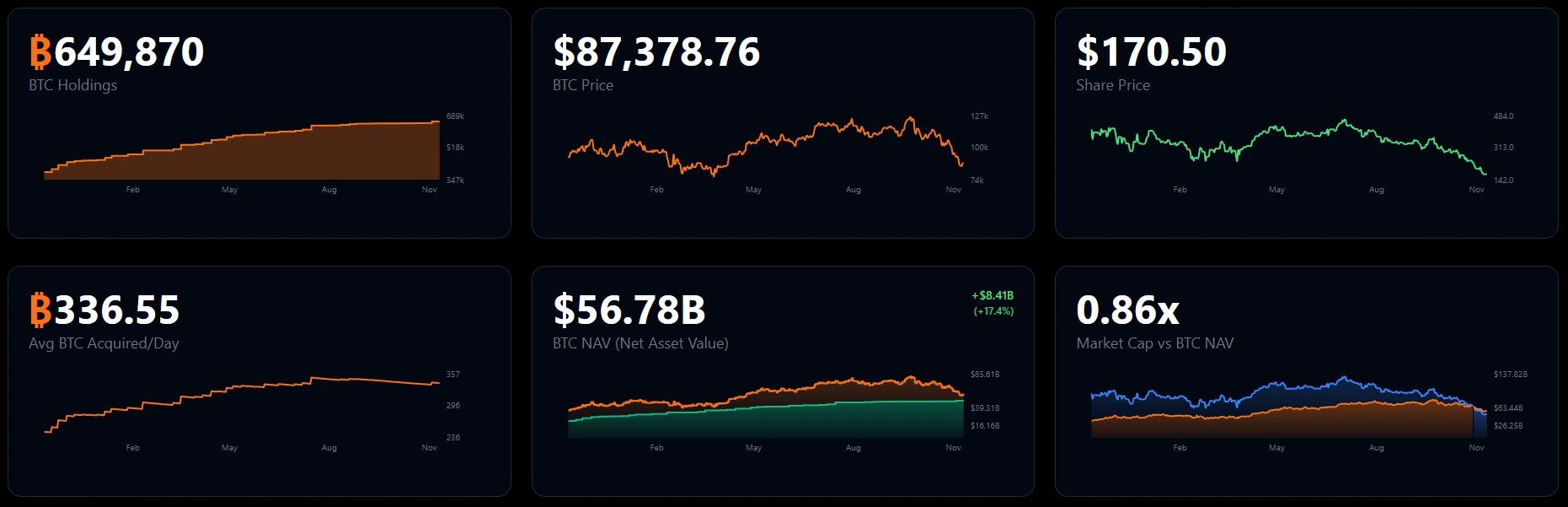 Kondisi Perusahaan dan Performa Saham Strategy Milik Michael Saylor - SaylorTracker