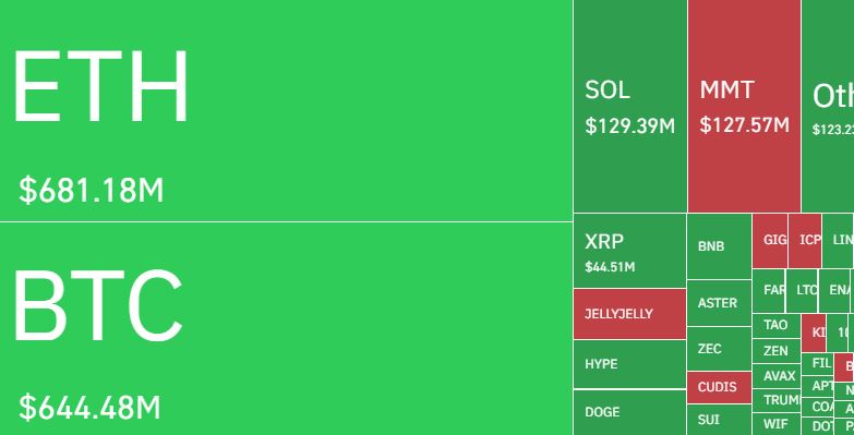 Likuidasi Bitcoin dan Altcoin Hari Ini - Coinglass