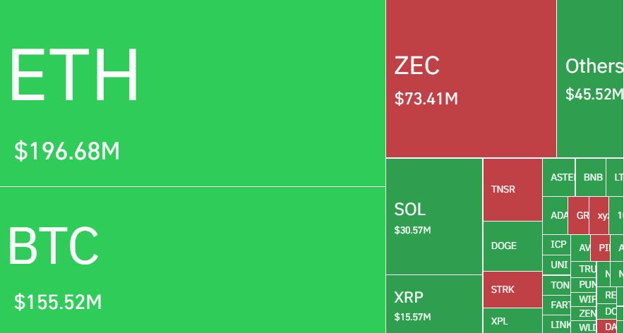 Likuidasi Pasar Kripto - Coinglass