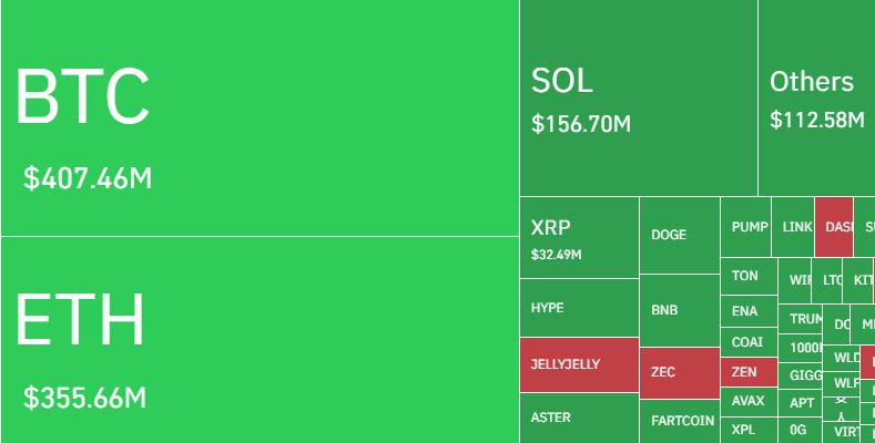 Likuidasi Pasar Kripto Hari Ini - Coinglass