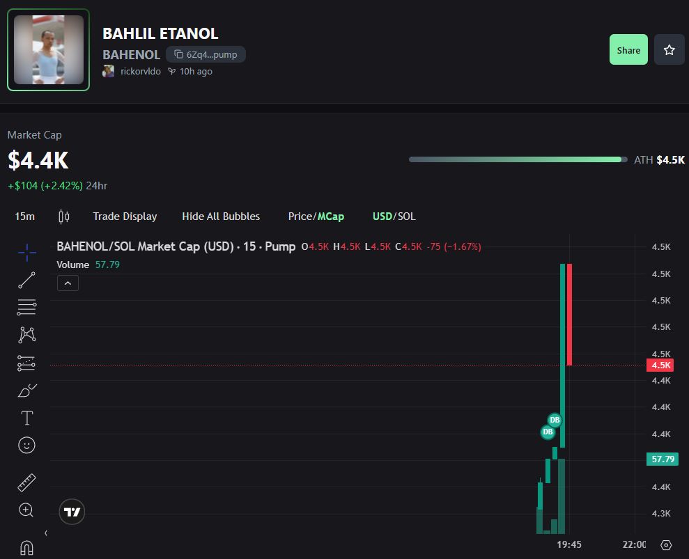 Meme Coin Bahlil Etanol (BAHENOL) - Pump.fun