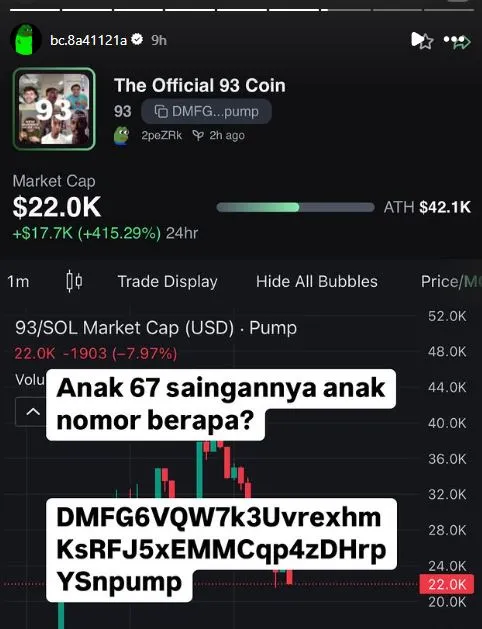 Meme Coin Baru yang Ditargetkan Yudo Sadewa