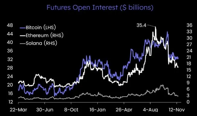Open Interest Pasar Futures Kripto - Matrixport