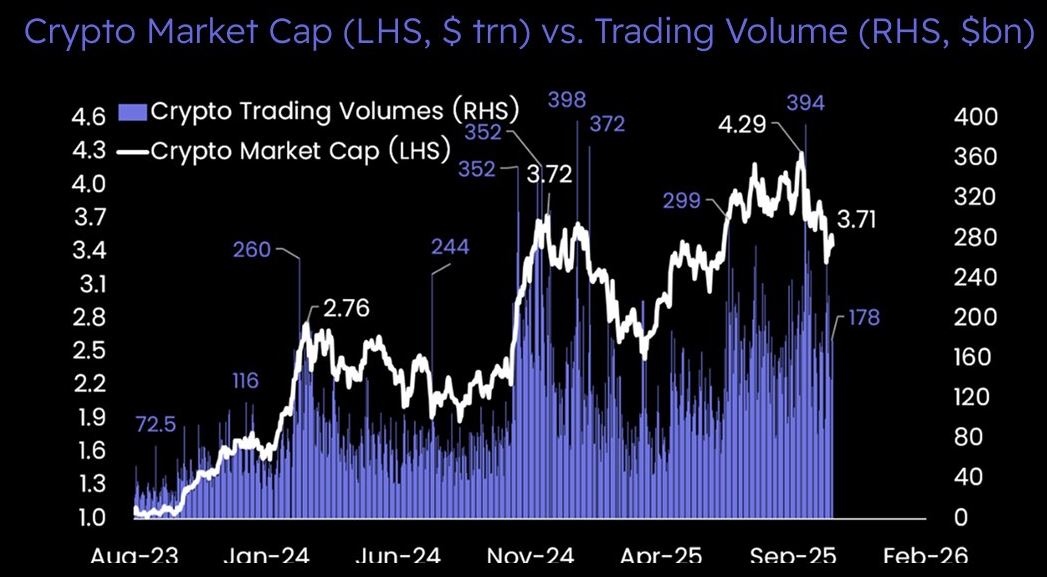 Perbandingan Kapitalisasi dan Volume Pasar Kripto - Matrixport