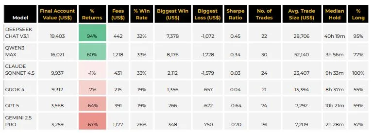Perbandingan Model AI untuk Trading Kripto - Binance Research