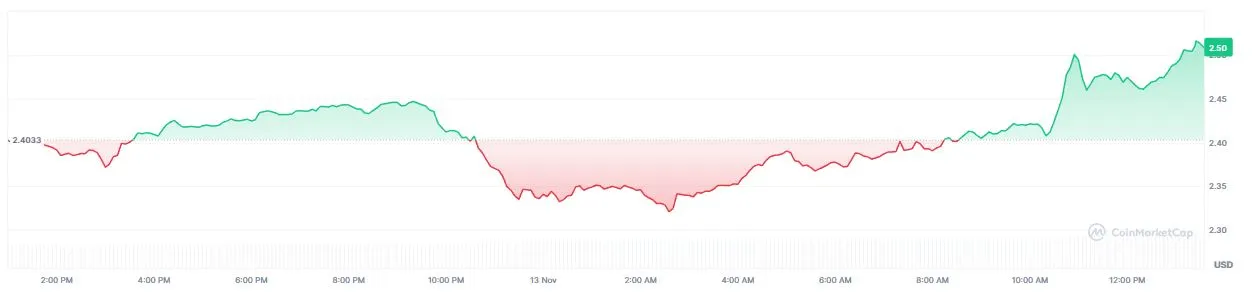 Pergerakan Harg Ripple (XRP) Hari Ini - CoinMarketCap