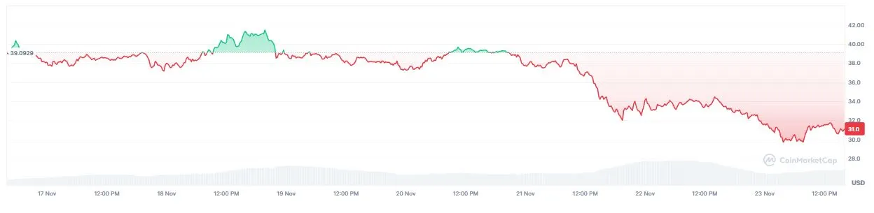 Pergerakan Harga HYPE Terbaru - CoinMarketCap