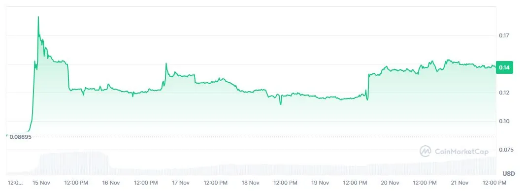 Pergerakan Harga NUMI Akhir Pekan Ini - CoinMarketCap