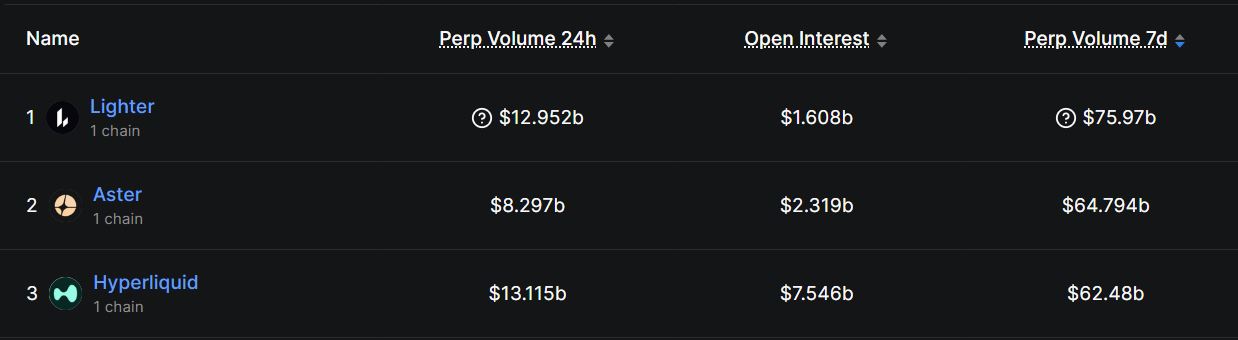 Peringkat Perdagangan Perpetual DEX - DeFiLlama