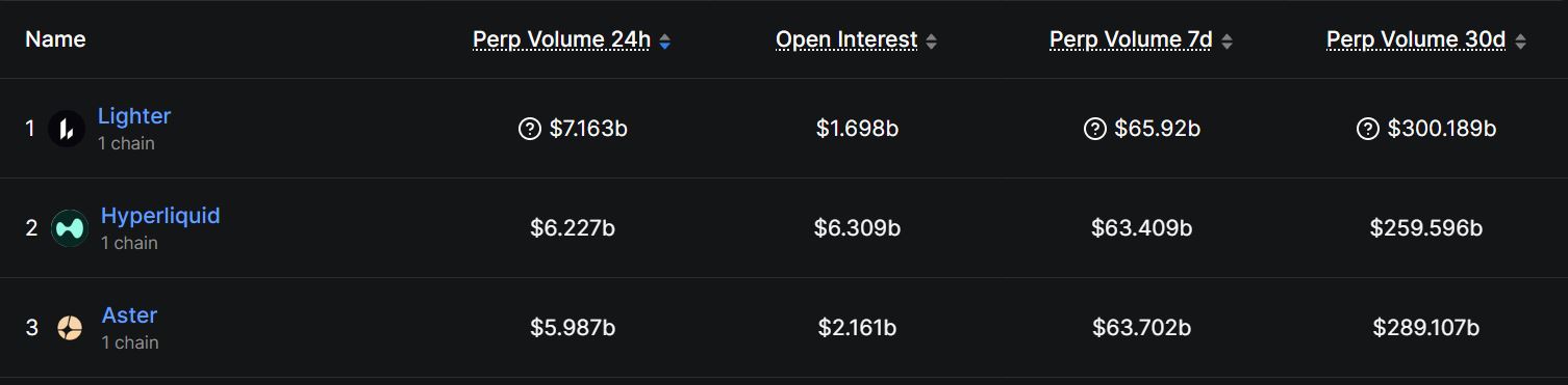 Peringkat Perpetual DEX - DeFiLlama