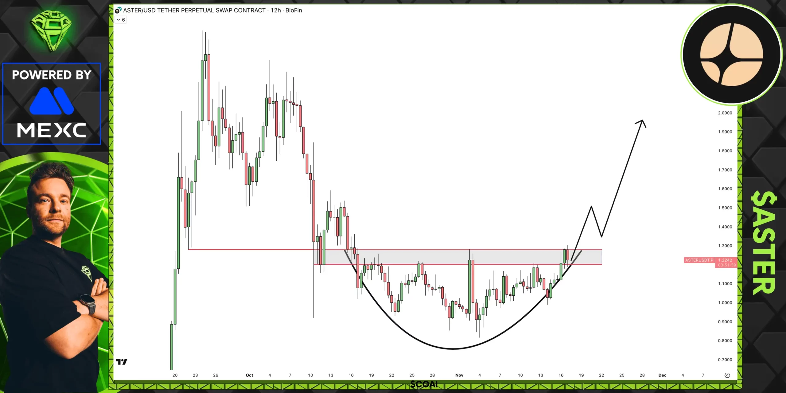 Pola Rounded Bottom ASTER Indikasikan Breakout - Sjuul