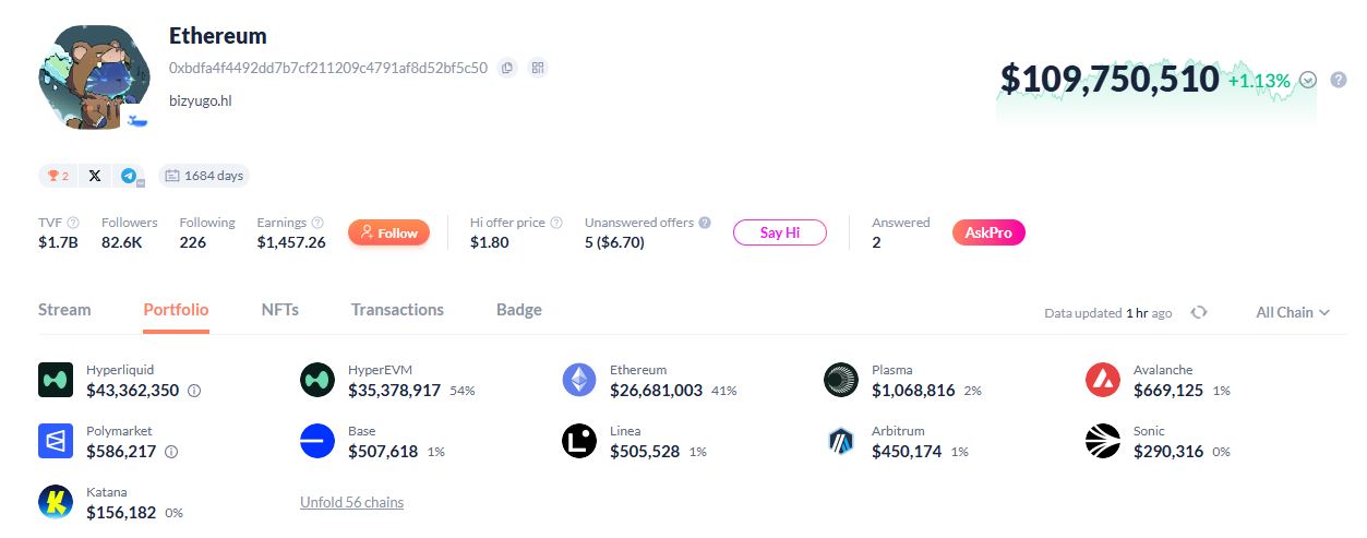 Portfolio Investasi Whale Bizyugo - DeBank