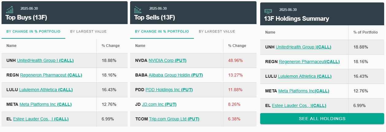 Portfolio Scion Asset Management - WhaleWisdom