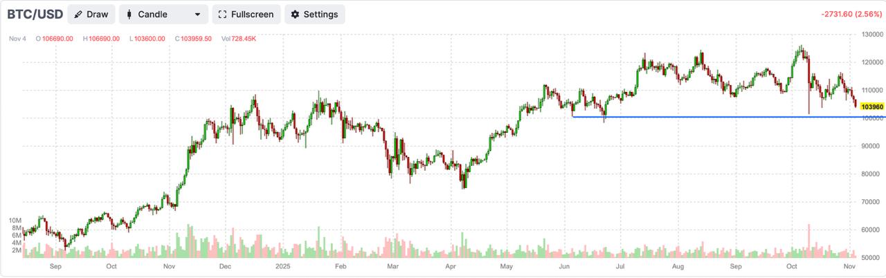 Potensi Penurunan Harga BTC - RLinda