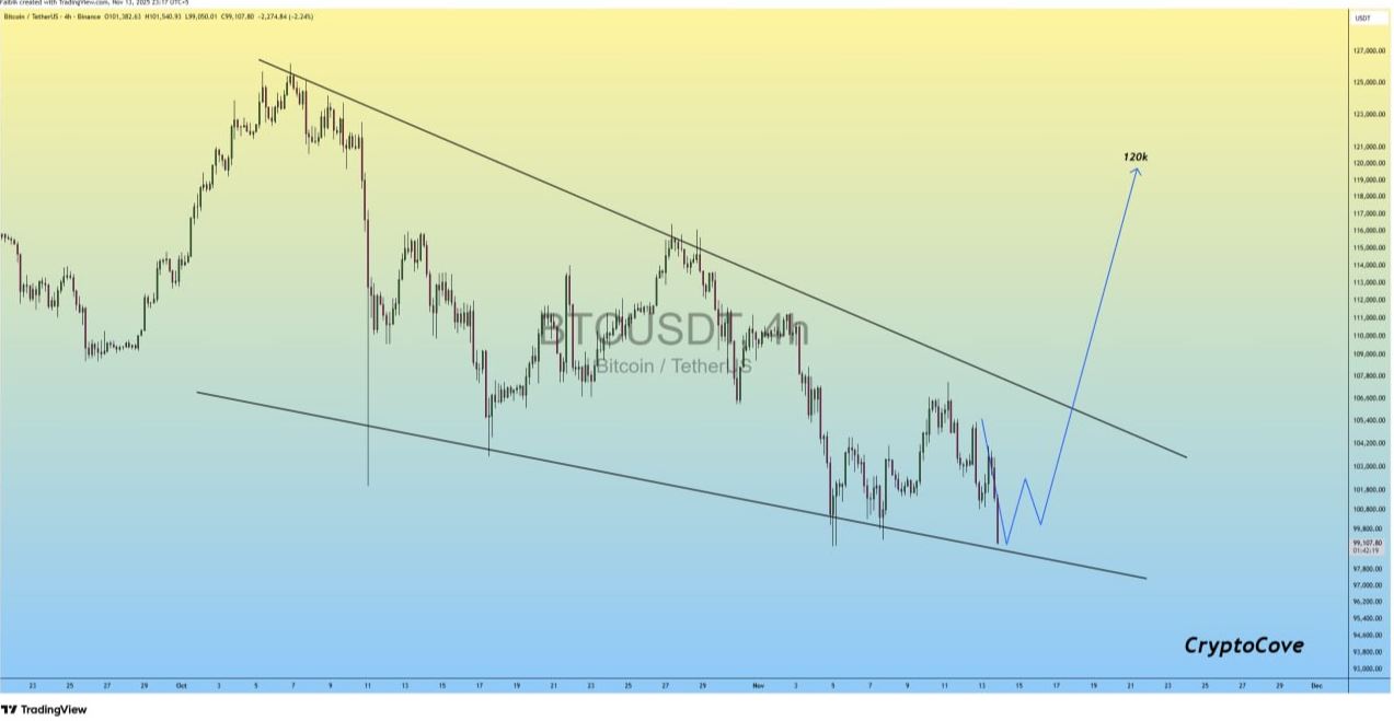 Prediksi Harga Bitcoin Terbaru - Crypto Cove