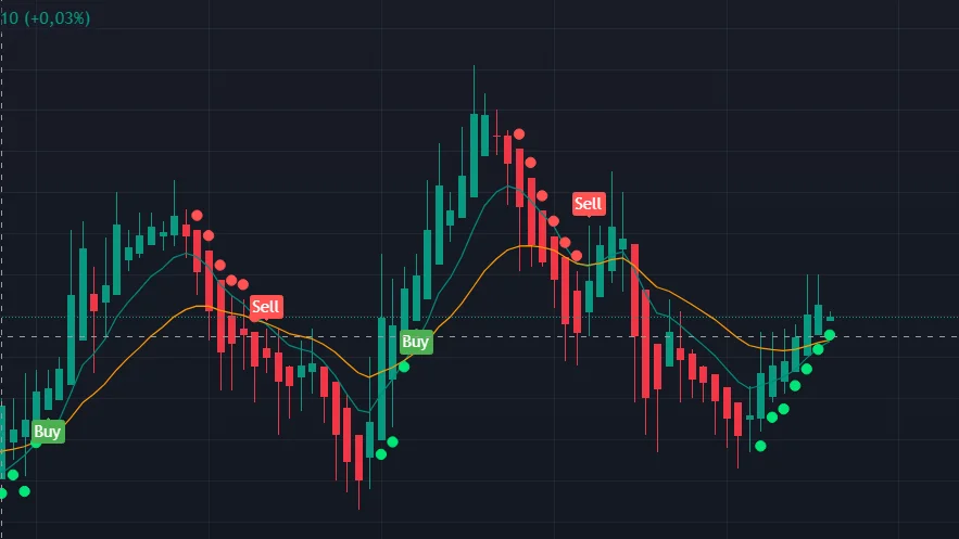 Day Trading Kripto, Strategi Scalping