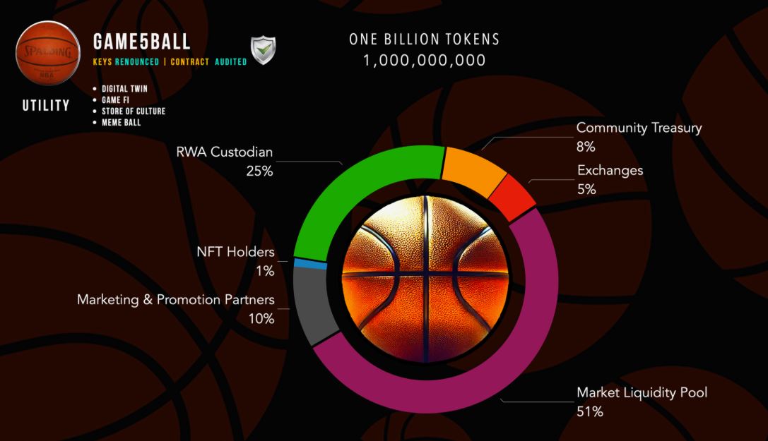 Tokenomics Token BALL