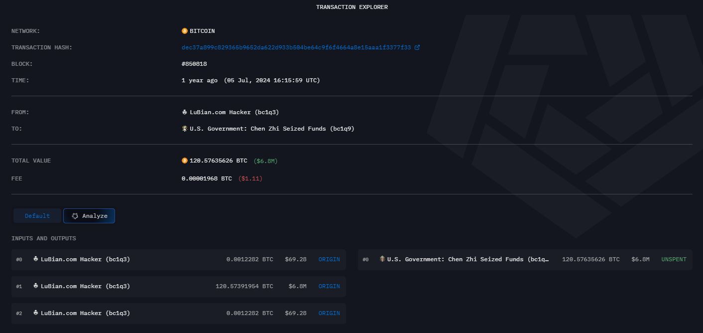 Transaksi dari Wallet Hacker Lubian ke Alamat Pemerintah AS - Arkham Intelligence