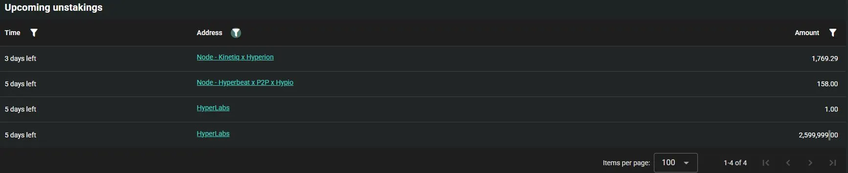 Unstaking Altcoin HYPE oleh Hyperlabs - Hypurrscan
