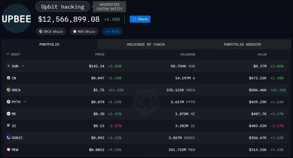 Wallet Milik Peretas Upbit - Arkham Intelligence