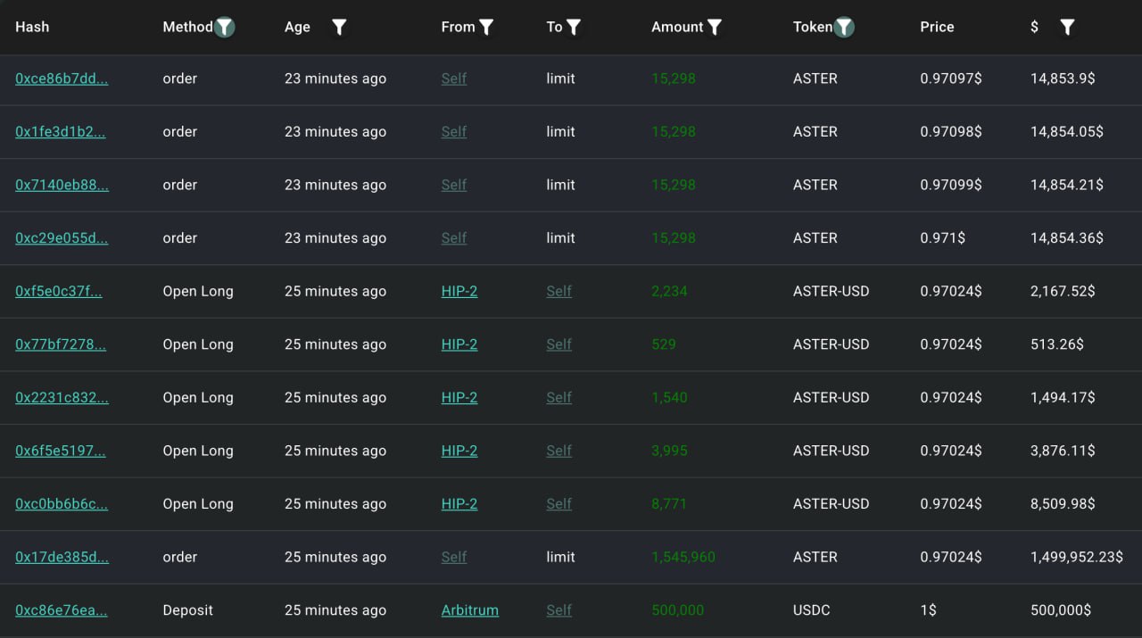 Whale Pasang Posisi Long ASTER - Lookonchain