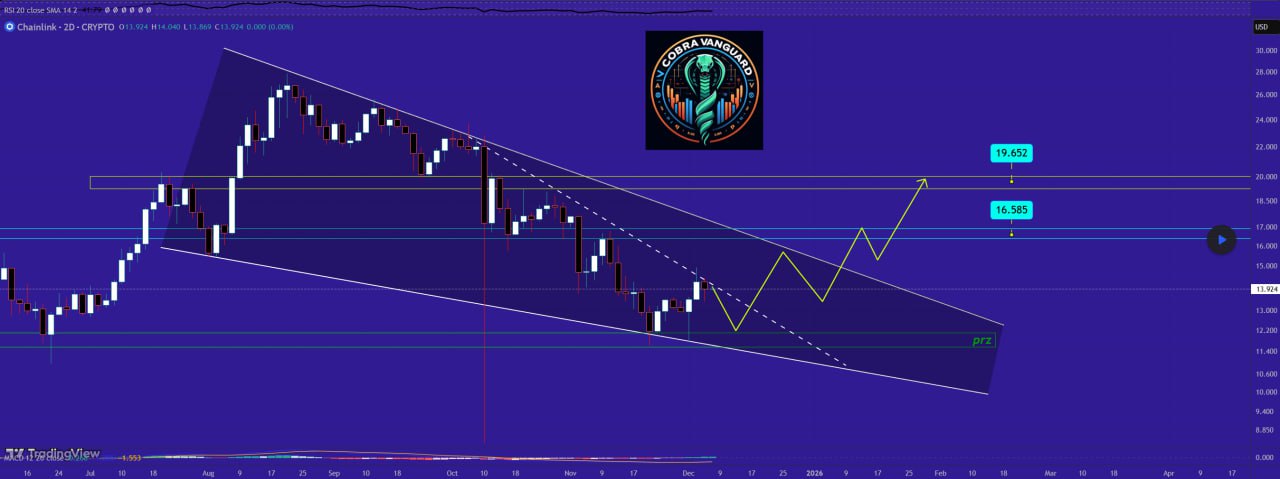 Analisis Chainlink LINK