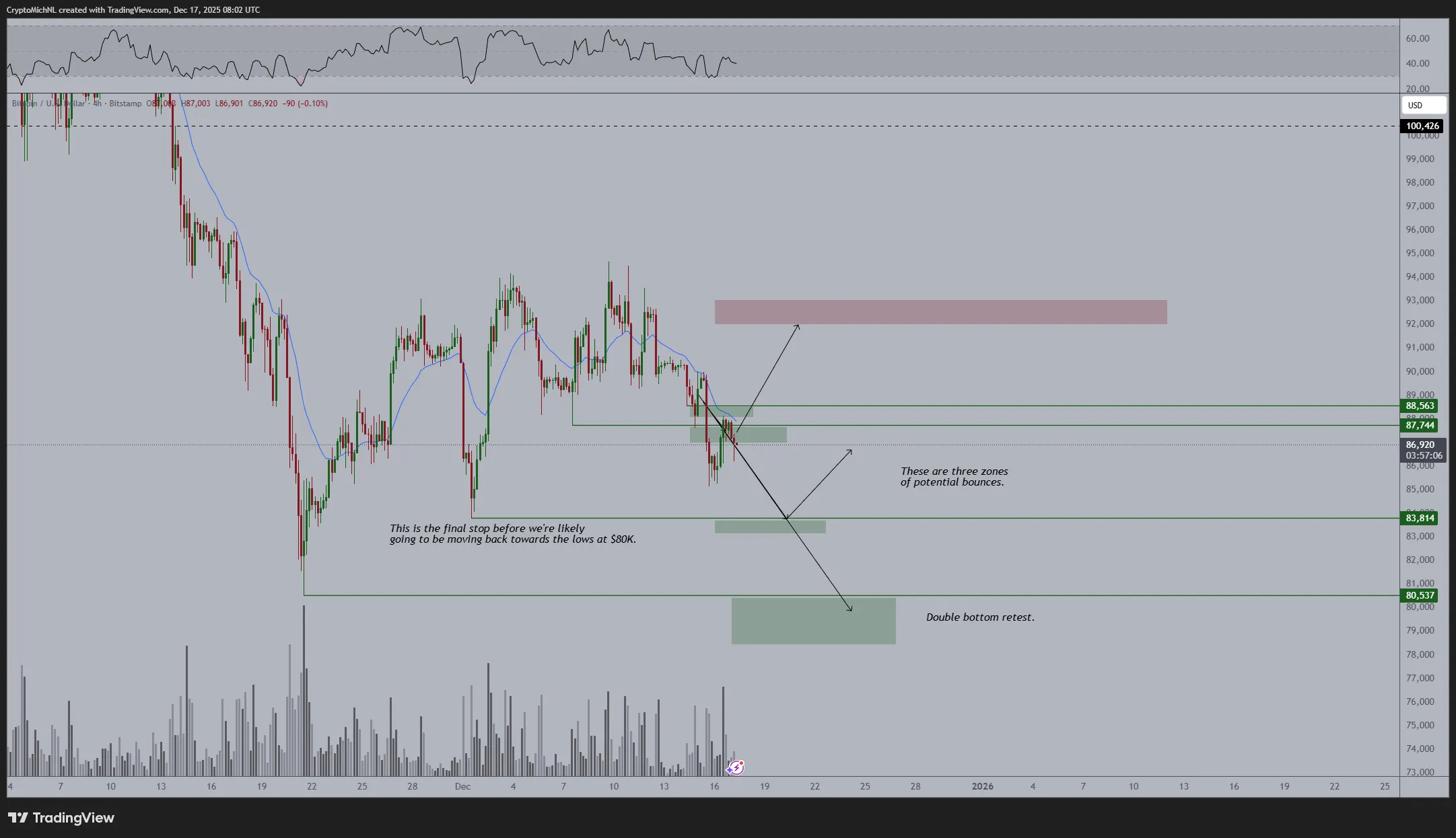 Analisis Harga Bitcoin Terbaru - Michael van de Poppe