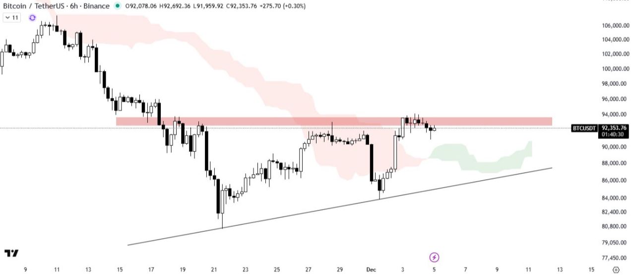 Analisis Harga Bitcoin Terbaru - Wolfx