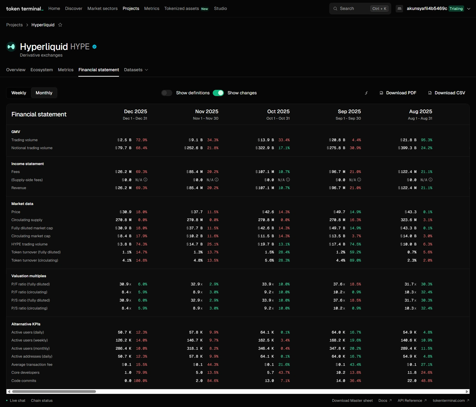 Analisis Metrik Finansial