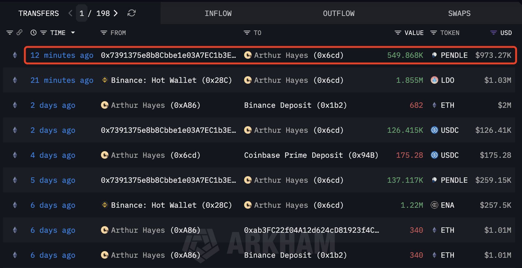 Arthur hayes borong pendle LDO