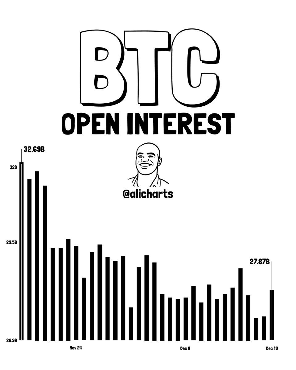 BTC open interest