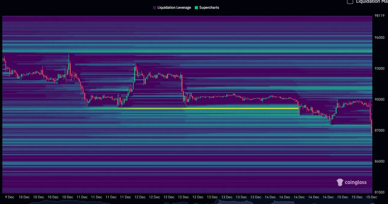 Bitcoin Liquidation Leverage - Daan Crypto