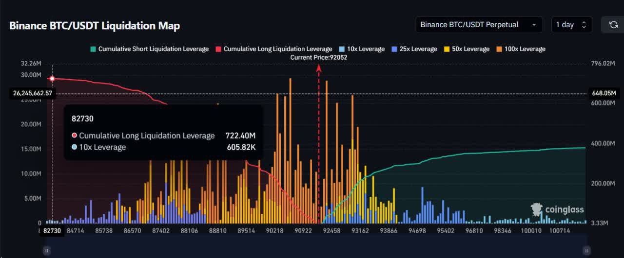 Bitcoin Long Liquidation