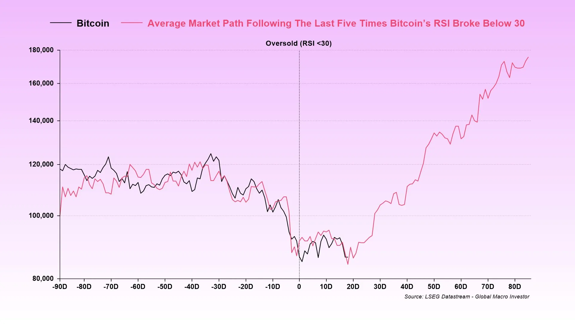 Bitcoin RSI - Julien Bittel