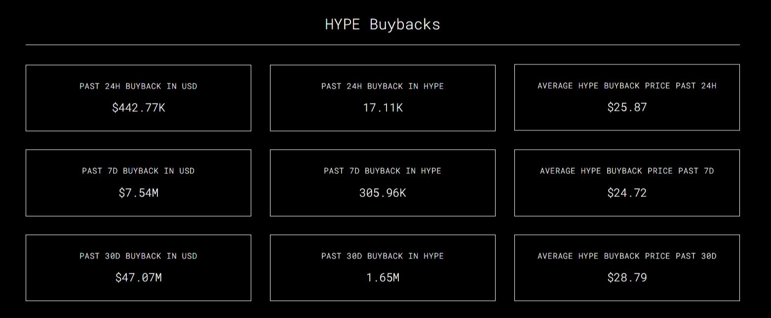 Buyback HYPE