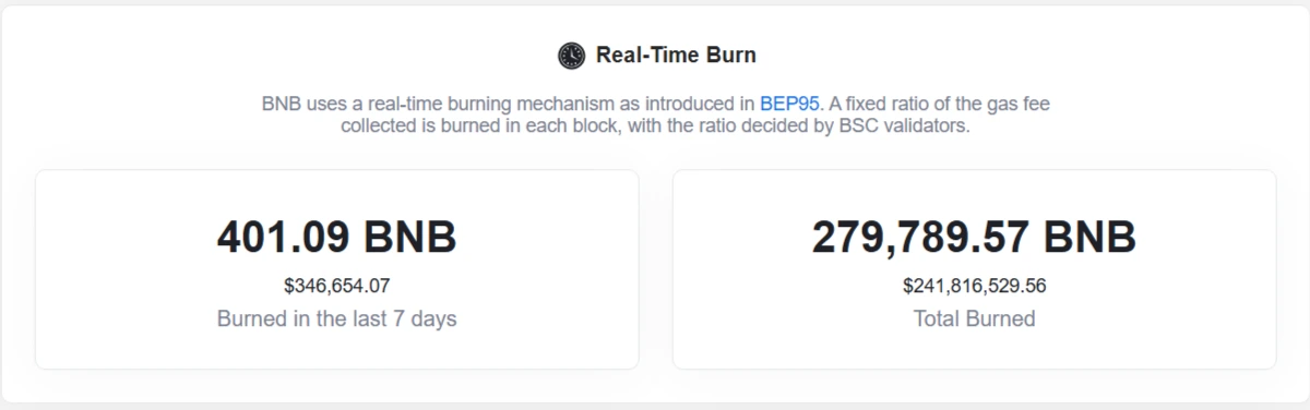 Buyback dan Burn BNB