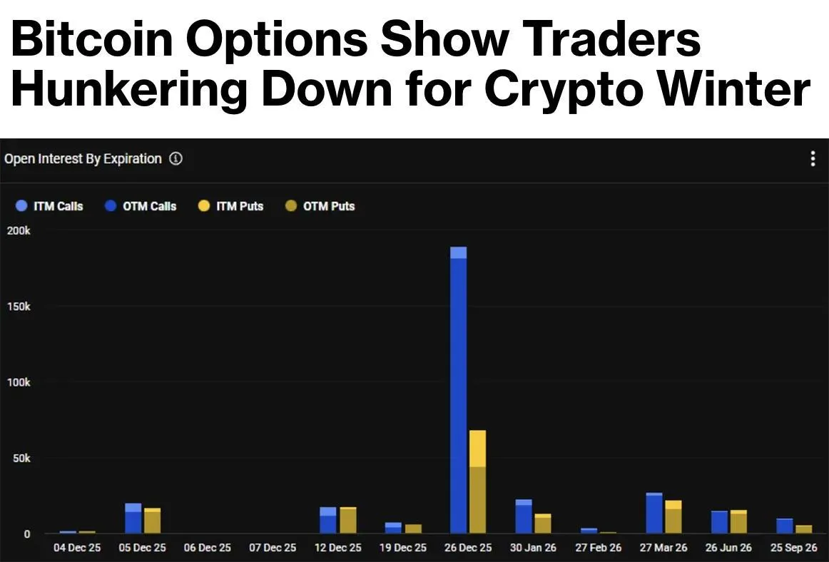 Data Pasar Opsi Bitcoin - RLinda