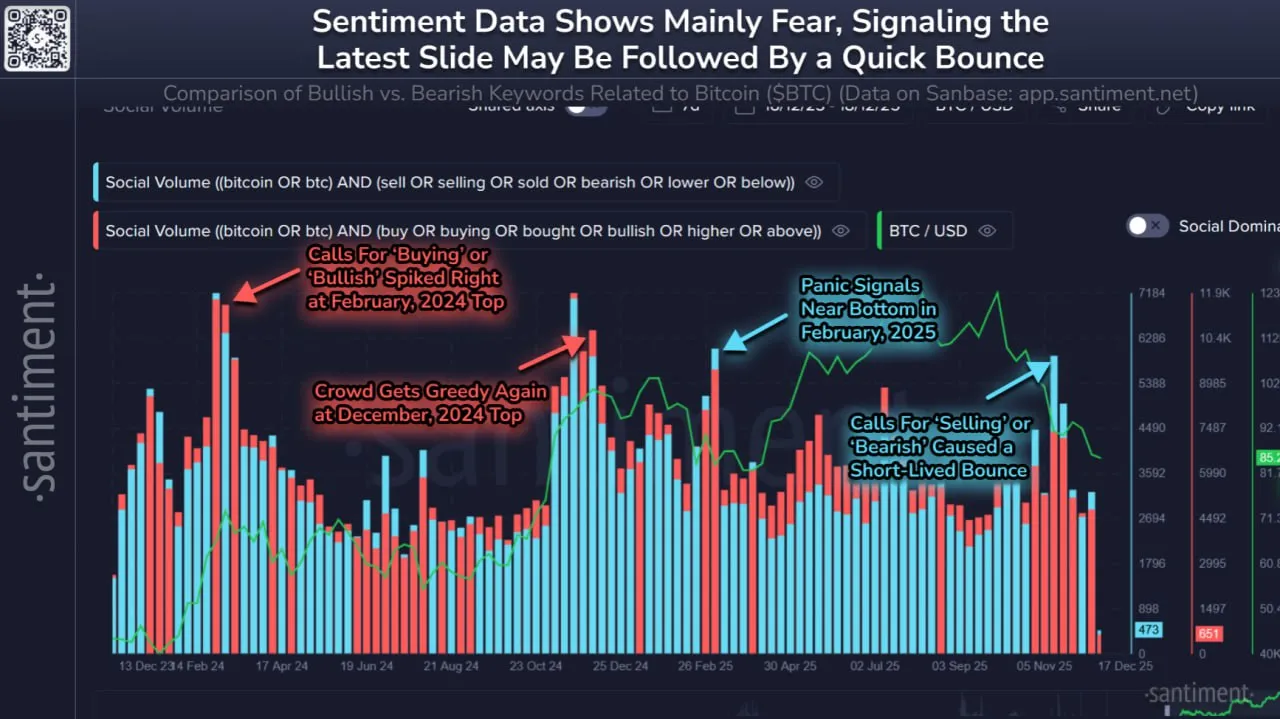Data Sentimen Bitcoin - Santiment