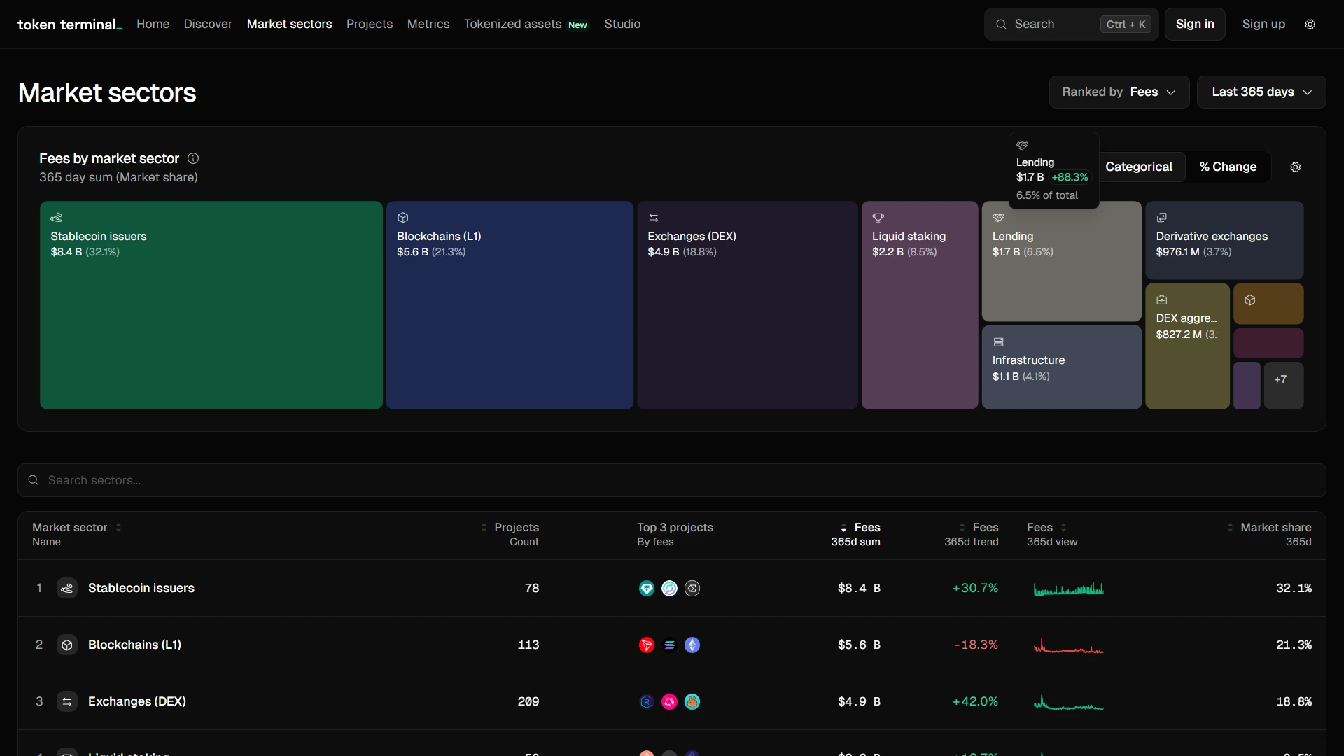 Filter Jaringan & Sektor
