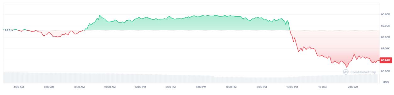 Harga Bitcoin Hari Ini - CoinMarketCap