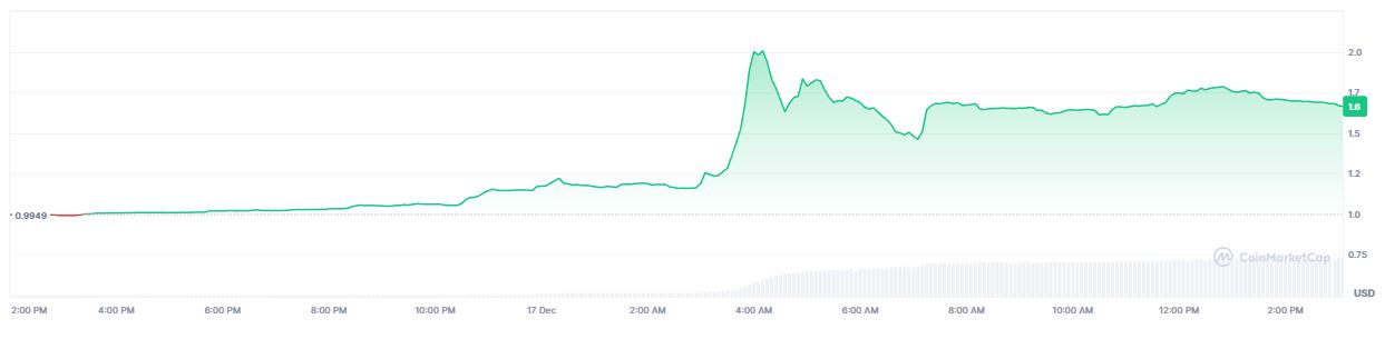 Harga Hey Anon - CoinMarketCap