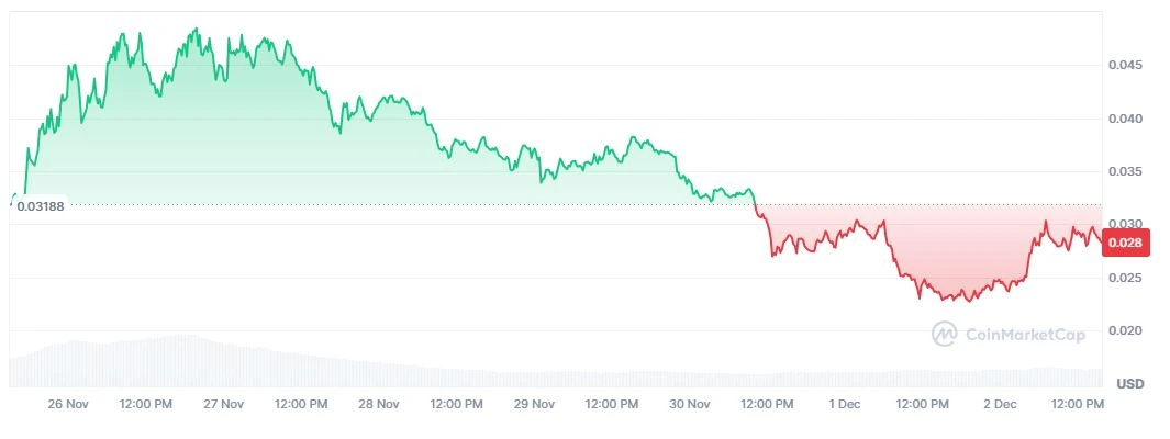 Harga Monad (MON) - CoinMarketCap