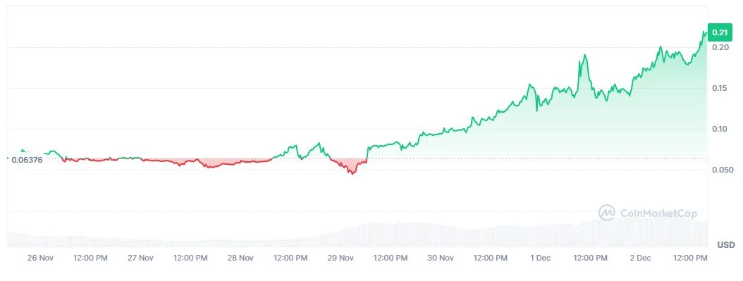 Harga Pippin (PIPPIN) - CoinMarketCap