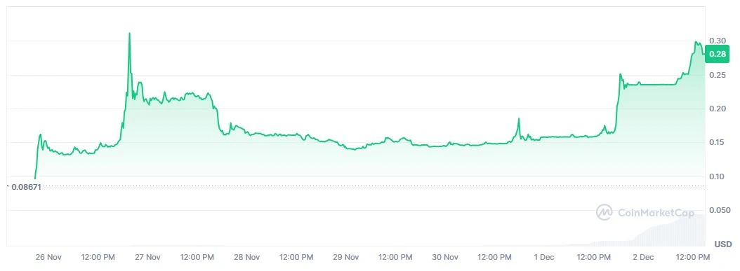 Harga Ultiland (ARTX) - CoinMarketCap