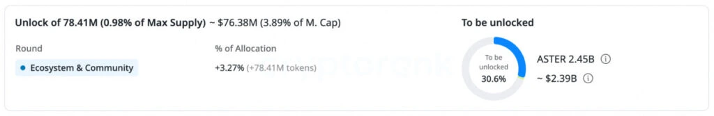 Jadwal Token Unlock ASTER Desember 2025 - Cryptorank