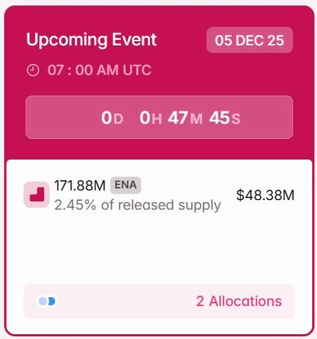 Jadwal Token Unlock ENA Desember 2025 - Tokenomist