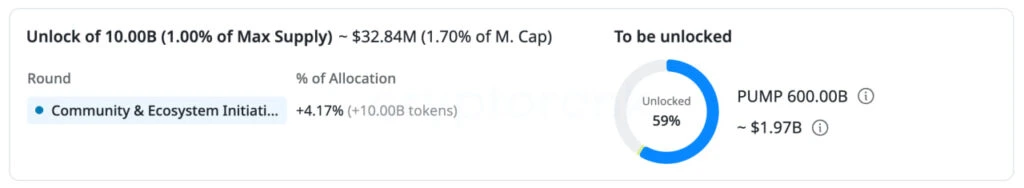 Jadwal Token Unlock PUMP Desember 2025 - Cryptorank